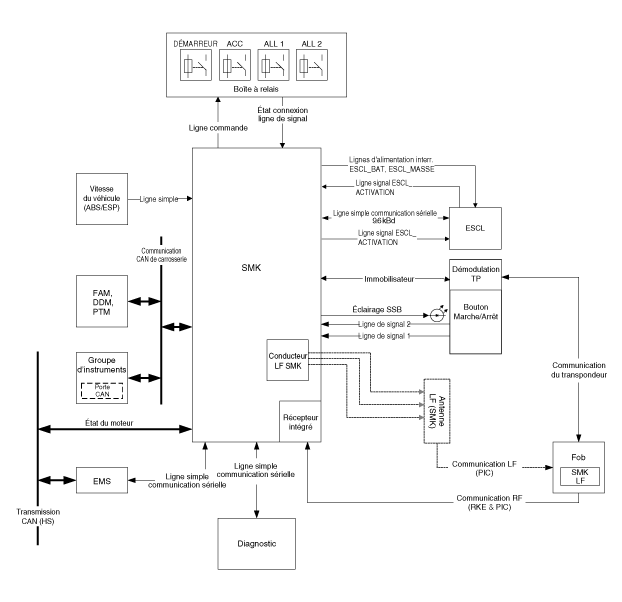 Kia Ceed : À interrupteur de chauffage du siège / Diagrammes