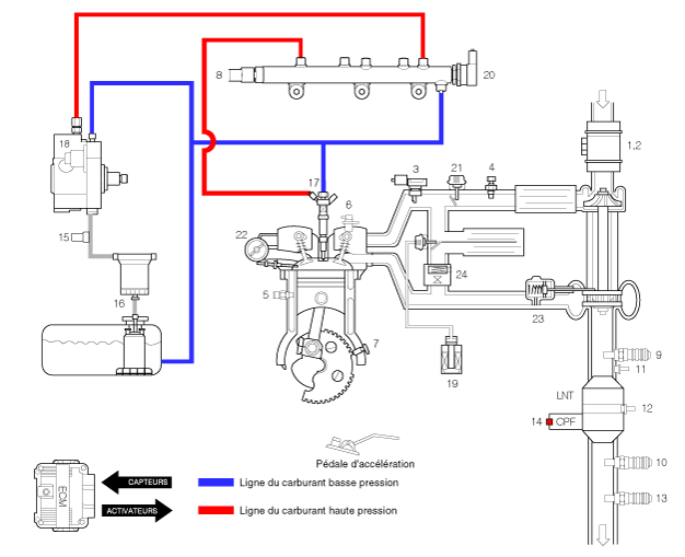 Système d'alimentation carburant