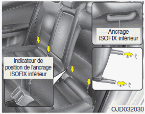 Kia ceed 2007 isofix on sale