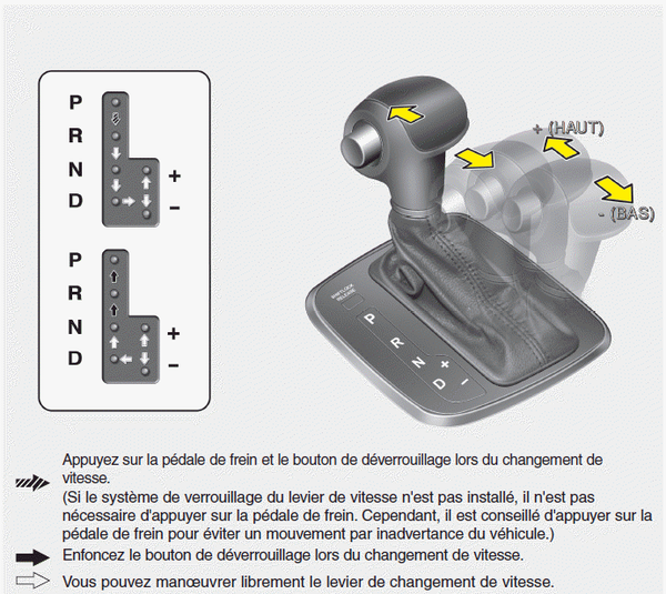 Double embrayage à sec, Double embrayage à sec