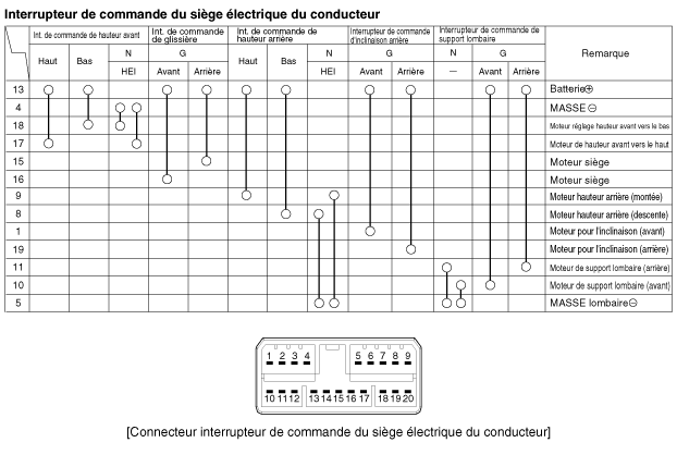 Kia Ceed : Interrupteur de Commande du Siège Électrique / Procédures de  réparation : Siège électrique